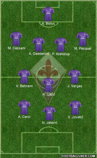 Fiorentina Formation 2012