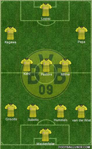 Borussia Dortmund Formation 2012