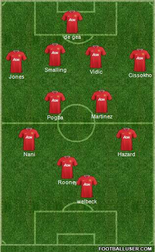 Manchester United Formation 2012