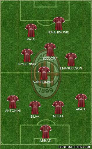A.C. Milan Formation 2012