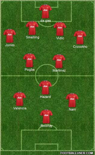 Manchester United Formation 2012