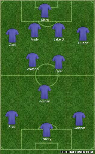 Champions League Team Formation 2012