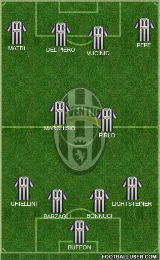 Juventus Formation 2012