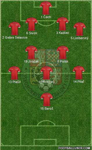 Czech Republic Formation 2012