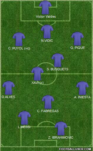 Fifa Team Formation 2012