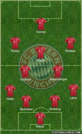 FC Bayern München Formation 2012