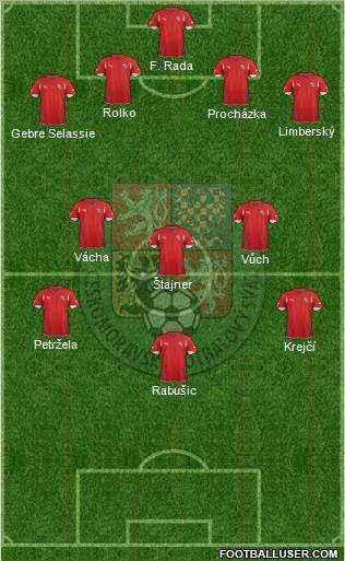 Czech Republic Formation 2012