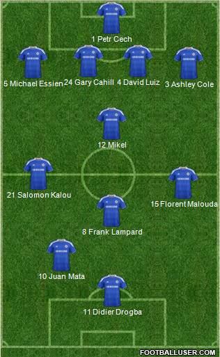 Chelsea Formation 2012