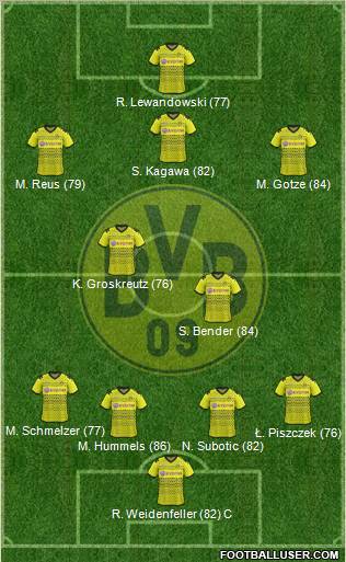 Borussia Dortmund Formation 2012