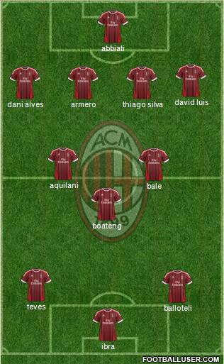 A.C. Milan Formation 2012