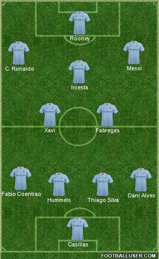 Manchester City Formation 2012