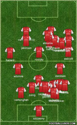 Arsenal Formation 2012