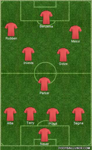 Fifa Team Formation 2012