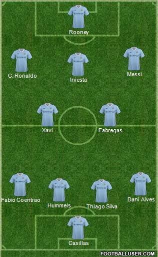 Manchester City Formation 2012