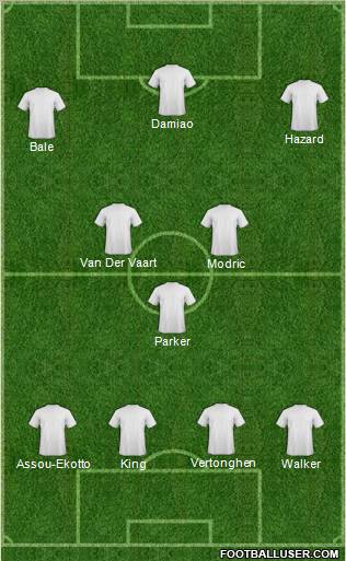 Fifa Team Formation 2012