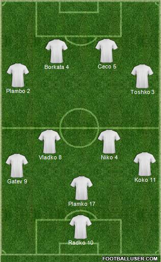Dream Team Formation 2012