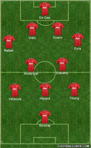 Manchester United Formation 2012
