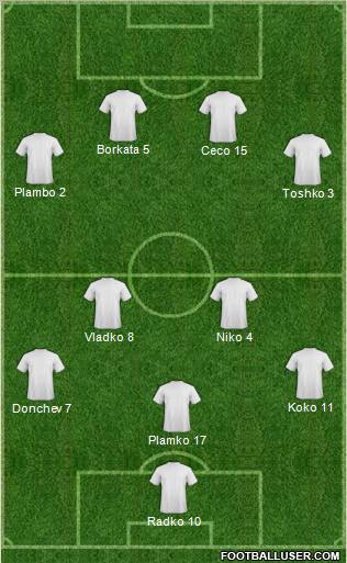 Dream Team Formation 2012
