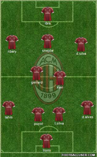 A.C. Milan Formation 2012