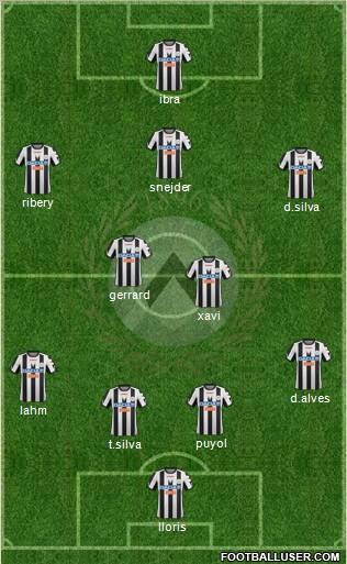 Udinese Formation 2012