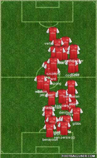 Arsenal Formation 2012