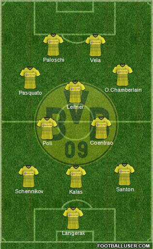 Borussia Dortmund Formation 2012