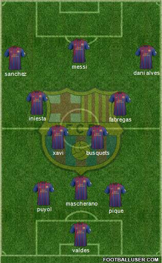 F.C. Barcelona Formation 2012