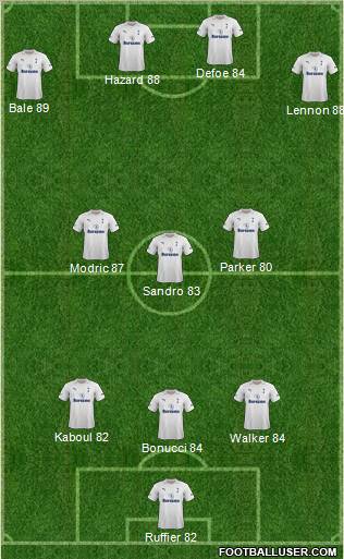 Tottenham Hotspur Formation 2012