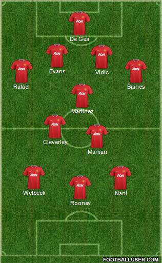 Manchester United Formation 2012