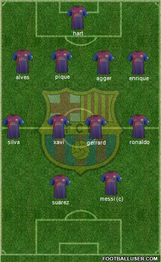 F.C. Barcelona Formation 2012