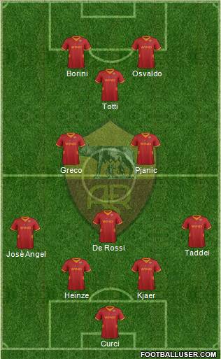 AS Roma Formation 2012