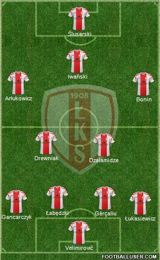 Lodzki Klub Sportowy Formation 2012