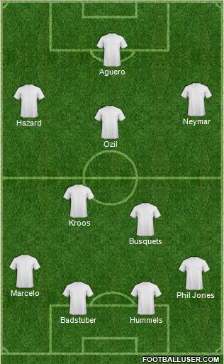 Dream Team Formation 2012