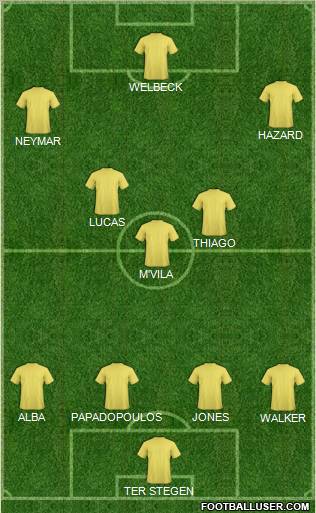 Dream Team Formation 2012