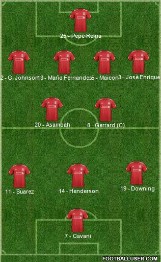 Liverpool Formation 2012