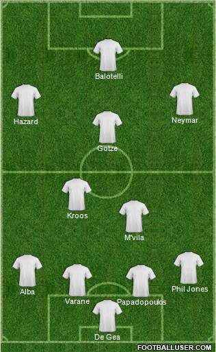 Dream Team Formation 2012