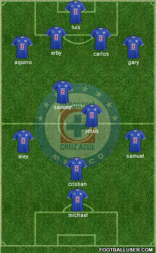 Club Deportivo Cruz Azul Formation 2012