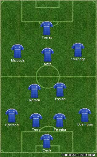 Chelsea Formation 2012
