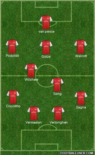 Arsenal Formation 2012