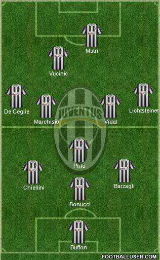 Juventus Formation 2012