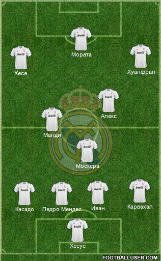 R. Madrid Castilla Formation 2012