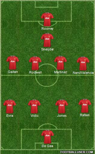 Manchester United Formation 2012