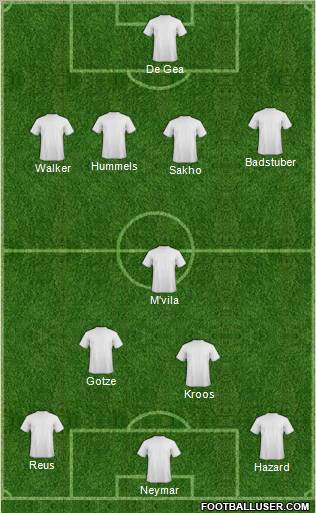 Dream Team Formation 2012