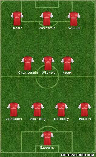 Arsenal Formation 2012