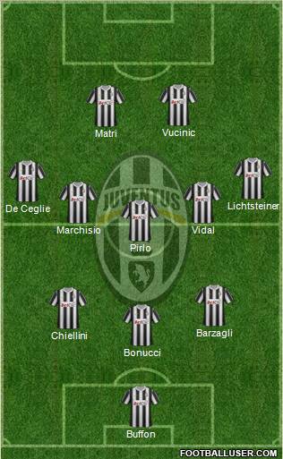 Juventus Formation 2012