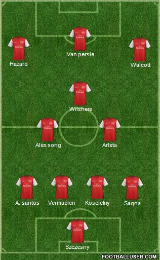 Arsenal Formation 2012