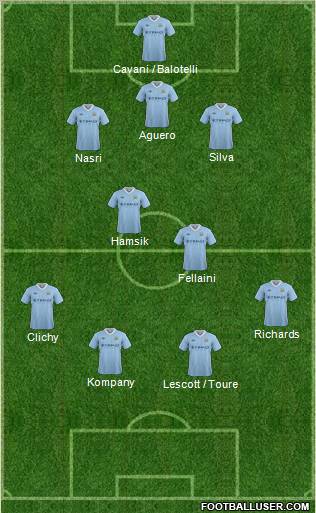 Manchester City Formation 2012