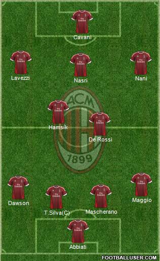 A.C. Milan Formation 2012