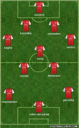 Arsenal Formation 2012