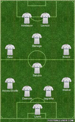 Tottenham Hotspur Formation 2012